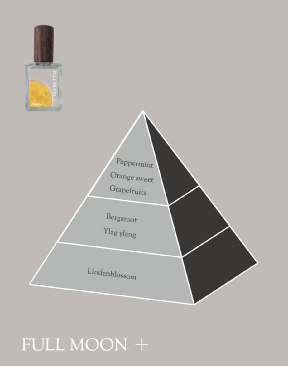 FULLMOON + public fragrance